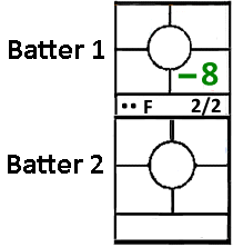 2 batters